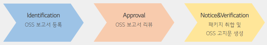prj_status